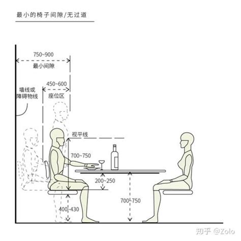 餐桌面積|餐桌尺寸、餐桌高度如何選？了解餐桌大小挑選＆配置。